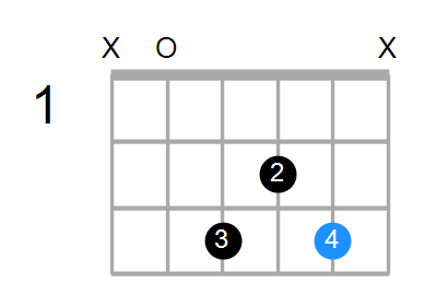 Dm/A Chord